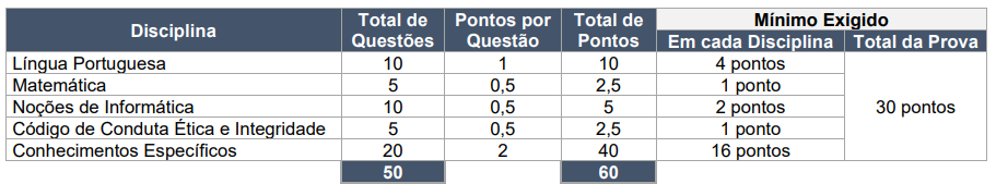 Prova Objetiva de Analista do Concurso Correios 2024