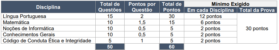 Prova Objetiva de Agente de Correios (Carteiro) - Concurso 2024