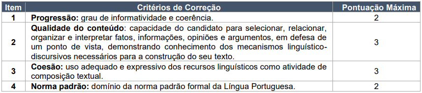 Prova Discursiva do Concurso Correios 2024