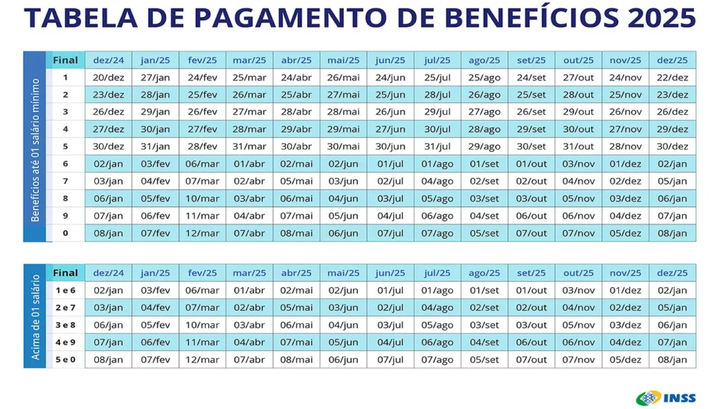 13º salário do INSS em 2025 será antecipado