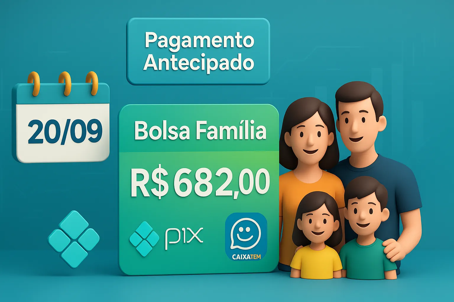 Caixa antecipa pagamento do Bolsa Família neste sábado (20/09) e libera R$ 682 para milhões de famílias. Descubra quem recebe antes da data e veja o calendário completo do benefício em setembro.