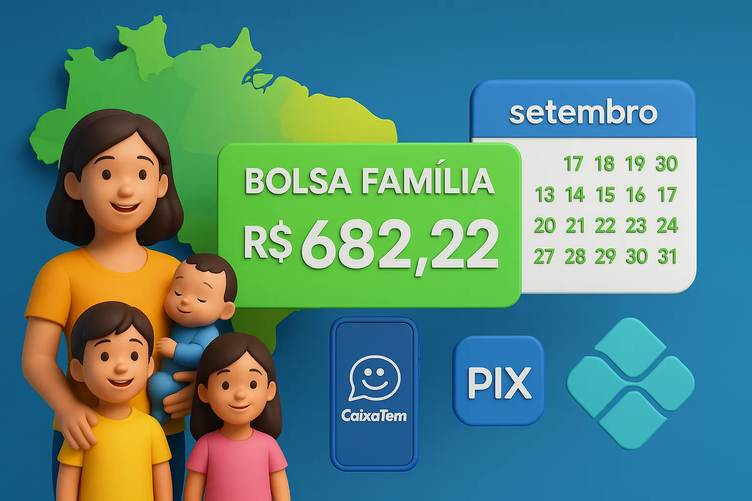 Bolsa Família traz duas ótimas notícias em setembro: pagamentos antecipados para cidades em emergência e valor médio acima de R$ 680 para 19 milhões de famílias. Veja tudo sobre valores, datas, quem recebe e como consultar.