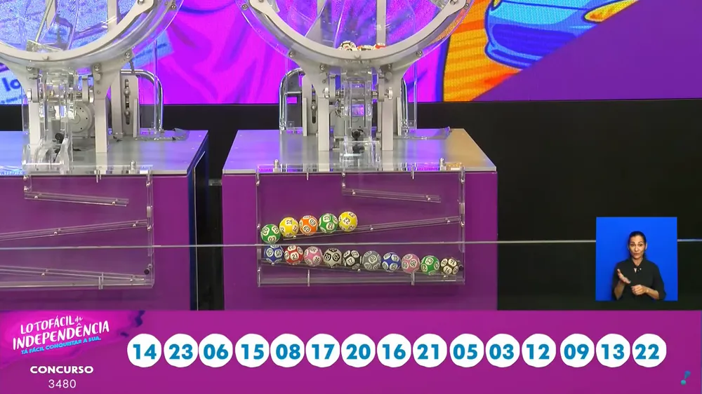 Resultado Lotofácil 3480 da Independência foi confirmado! 54 apostas dividem prêmio milionário de R$ 220 milhões do dia 06/09, veja os números sorteados, valores das faixas de premiação, cidades vencedoras e como jogar para aumentar suas chances no próximo concurso
