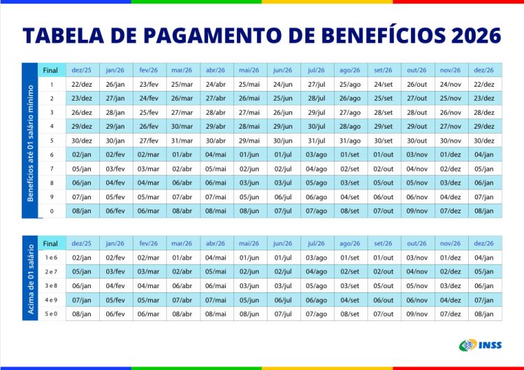 13º salário INSS 2026: como os aposentados poderão receber mais de R$4 ...