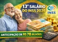 13º salário do INSS 2026 já pode ser pago a partir do dia 24 de abril; veja 5 coisas essenciais sobre o pagamento de R$78 bilhões