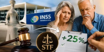 Adicional de 25% apenas para aposentadoria por invalidez, decisão definitiva do STF e impacto para milhões de segurados do INSS: entenda quem ainda tem direito ao benefício e por que outras aposentadorias ficaram de fora