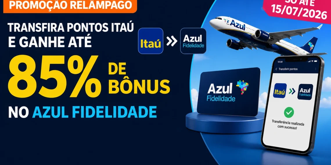 Imagem promocional da campanha do Azul Fidelidade que oferece até 85% de bônus na transferência de pontos do Itaú para o programa de fidelidade, com avião da Azul e identidade visual da promoção.