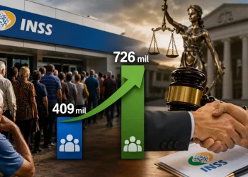 De 409 mil para 726 mil acordos na Justiça, filas fora das agências e milhares de segurados recorrendo aos tribunais: por que as ações contra o INSS continuam crescendo no Brasil